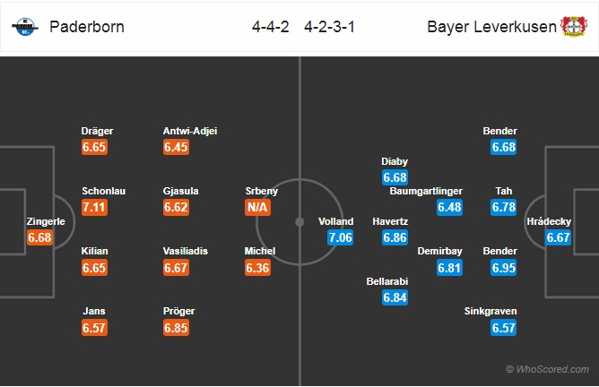 Nhận định Paderborn vs Leverkusen