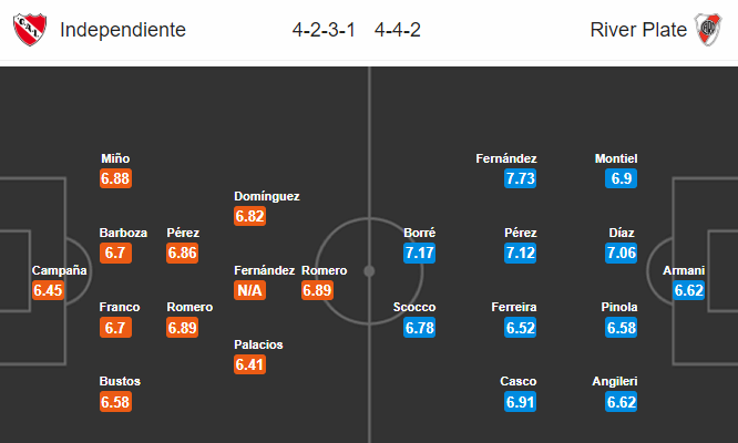 Nhận định bóng đá Independiente vs River Plate, 05h10 ngày 20/01: VĐQG Argentina