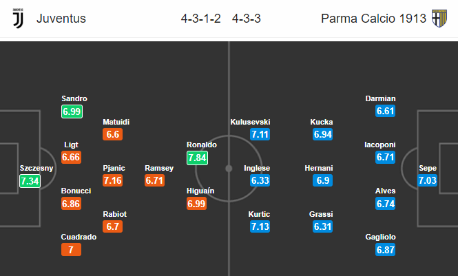 Nhận định bóng đá Juventus vs Parma, 02h45 ngày 20/01: VĐQG Italia