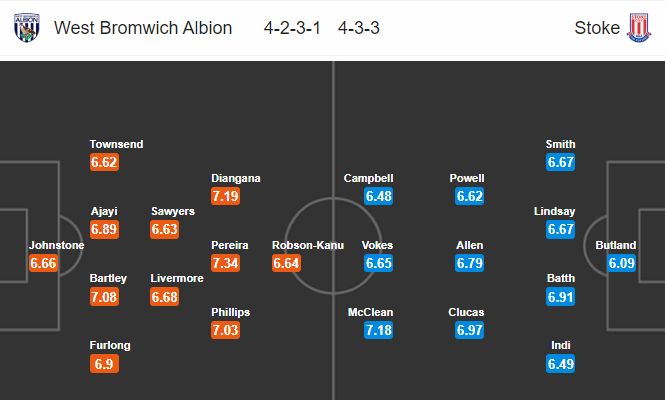 Nhận định bóng đá West Brom vs Stoke, 03h00 ngày 21/01: Hạng nhất Anh