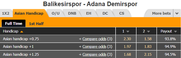 Nhận định Balikesirspor vs Adana, 23h00 ngày 20/1