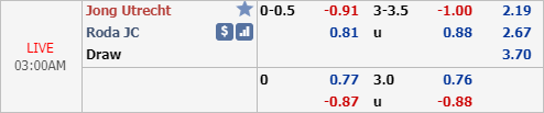 Nhận định bóng đá Jong Utrecht vs Roda JC, 02h00 ngày 21/1: Hạng 2 Hà Lan