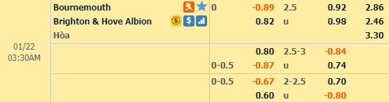Nhận định bóng đá Bournemouth vs Brighton, 02h30 ngày 22/1: Ngoại hạng Anh