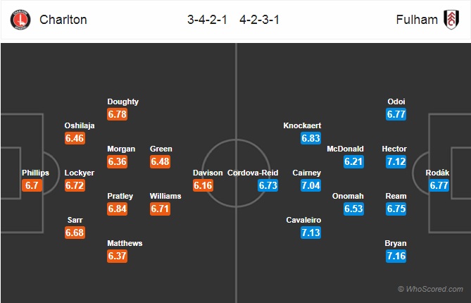 Nhận định Charlton vs Fulham