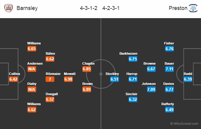 Nhận định Barnsley vs Preston, 02h45 ngày 22/1: Hạng nhất Anh