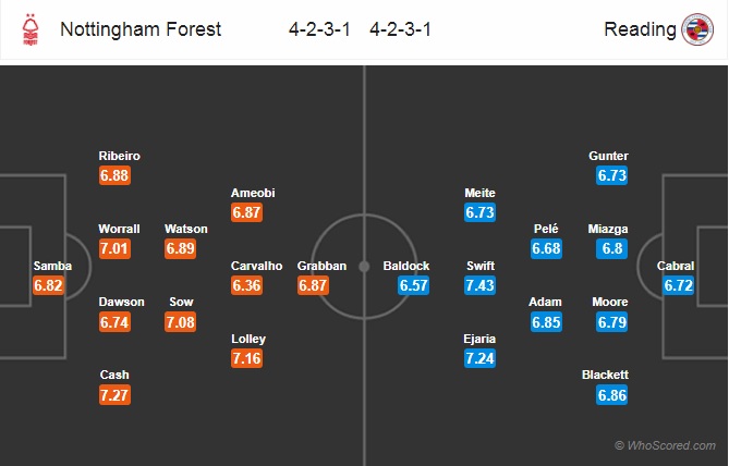 Nhận định Nottingham vs Reading