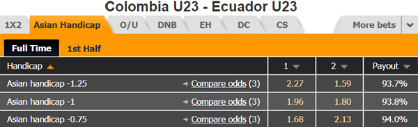 Nhận định U23 Colombia vs U23 Ecuador, 08h30 ngày 22/1