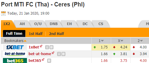 Nhận định bóng đá Port vs Ceres, 19h00 ngày 21/01: AFC Champions League