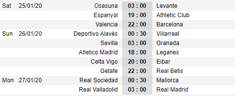 Lịch thi đấu vòng 21 giải VĐQG Tây Ban Nha - La Liga