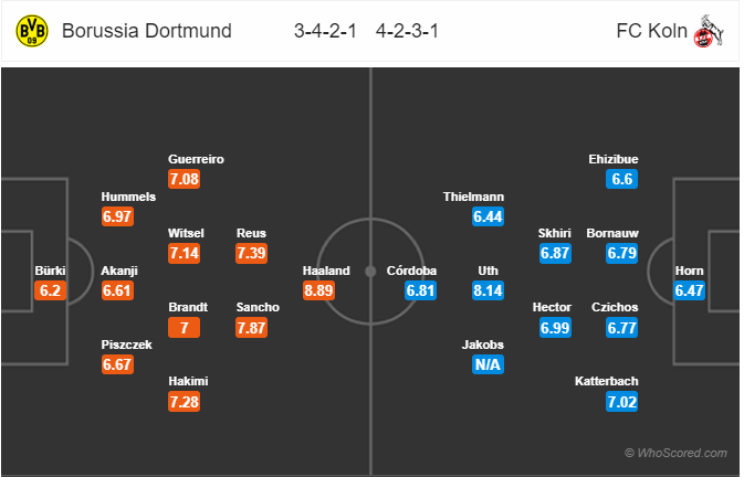 Nhận định bóng đá Dortmund vs Cologne, 02h30 ngày 25/1: VĐQG Đức