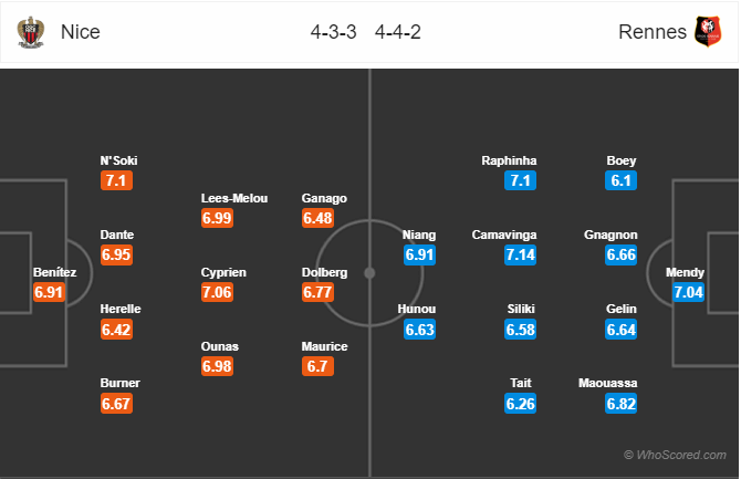 Nhận định bóng đá Nice vs Rennes, 02h45 ngày 25/1: VĐQG Pháp