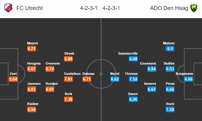 Nhận định bóng đá Utrecht vs ADO Den Haag, 02h00 ngày 25/01: VĐQG Hà Lan