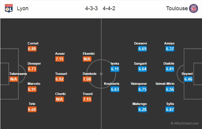 Nhận định Lyon vs Toulouse