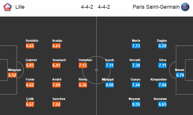 Nhận định bóng đá Lille vs PSG, 03h00 ngày 27/1: VĐQG Pháp