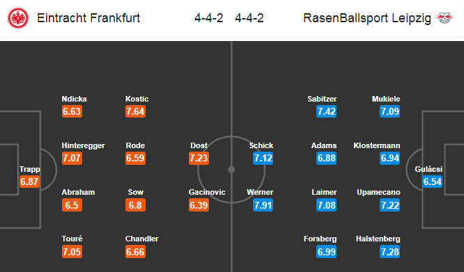 Nhận định bóng đá Eintracht Frankfurt vs RB Leipzig, 21h30 ngày 25/1: VĐQG Đức