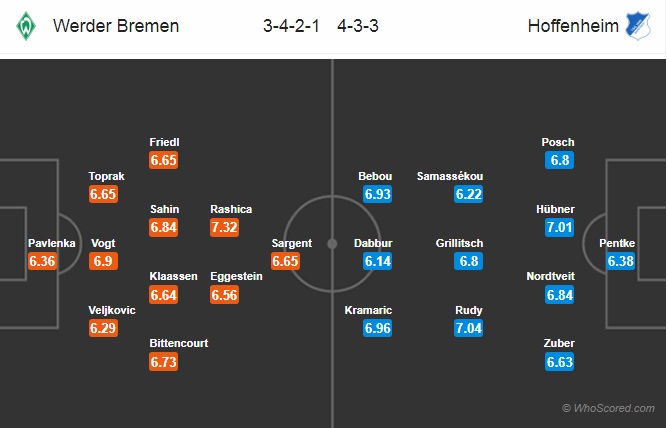 Nhận định Bremen vs Hoffenheim, 21h30 ngày 26/1: VĐQG Đức