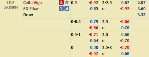 Nhận định bóng đá Celta Vigo vs Eibar, 20h00 ngày 26/1: VĐQG Tây Ban Nha