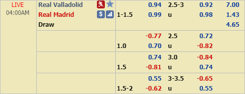 Nhận định bóng đá Valladolid vs Real Madrid, 03h00 ngày 27/1: VĐQG Tây Ban Nha