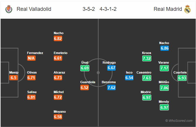 Nhận định bóng đá Valladolid vs Real Madrid, 03h00 ngày 27/1: VĐQG Tây Ban Nha