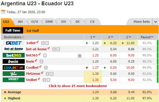Nhận định bóng đá U23 Argentina vs U23 Ecuador, 06h00 ngày 28/1: VCK U23 Nam Mỹ