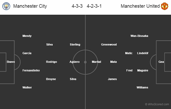 Nhận định Man City vs Man Utd, 02h45 ngày 30/1