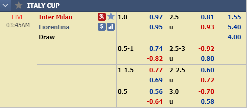 Nhận định bóng đá Inter Milan vs Fiorentina, 02h45 ngày 30/1: Cúp QG Italia