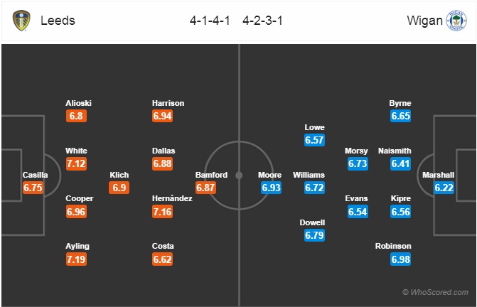 soi kèo leeds vs wigan
