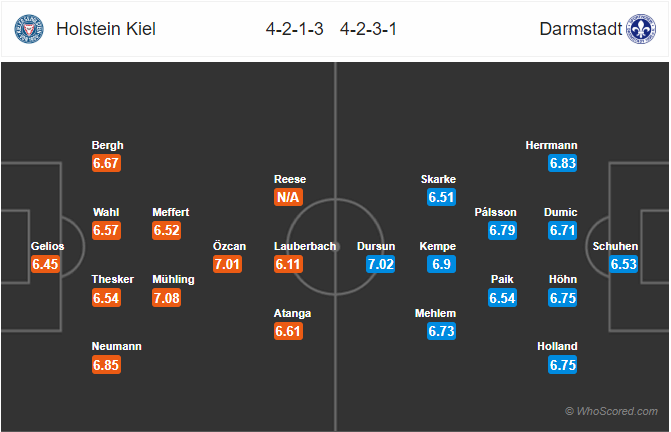 Nhận định bóng đá Holstein Kiel vs Darmstadt, 02h30 ngày 30/1: Hạng 2 Đức