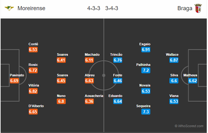 Nhận định bóng đá Moreirense vs Braga, 03h15 ngày 30/1: VĐQG Bồ Đào Nha