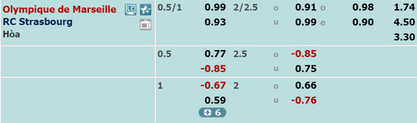 Nhận định Marseille vs Strasbourg, 03h05 ngày 30/1