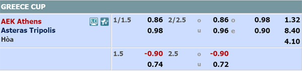 Nhận định AEK Athens vs Asteras Tripolis, 00h30 ngày 31/1