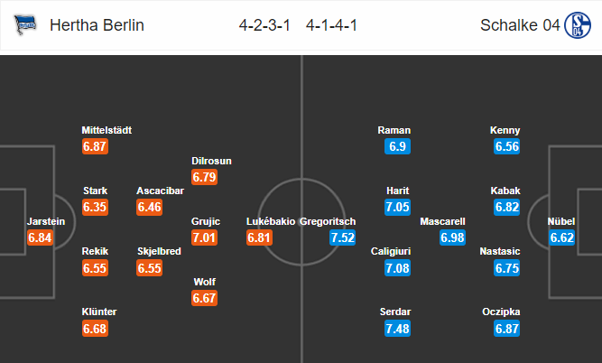 Nhận định bóng đá Hertha Berlin vs Schalke, 02h30 ngày 01/02: VĐQG Đức