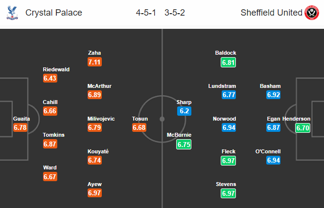 Nhận định bóng đá Crystal Palace vs Sheffield Utd, 22h00 ngày 1/2: Ngoại hạng Anh