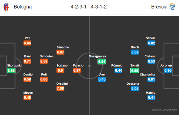 Nhận định Bologna vs Brescia, 21h00 ngày 01/02