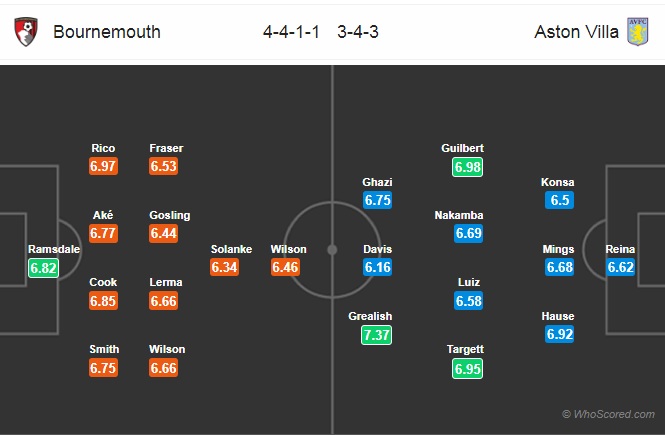 Nhận định Bournemouth vs Aston Villa, 22h00 ngày 1/2: Ngoại hạng Anh