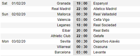 Lịch thi đấu vòng 22 giải VĐQG Tây Ban Nha - La Liga