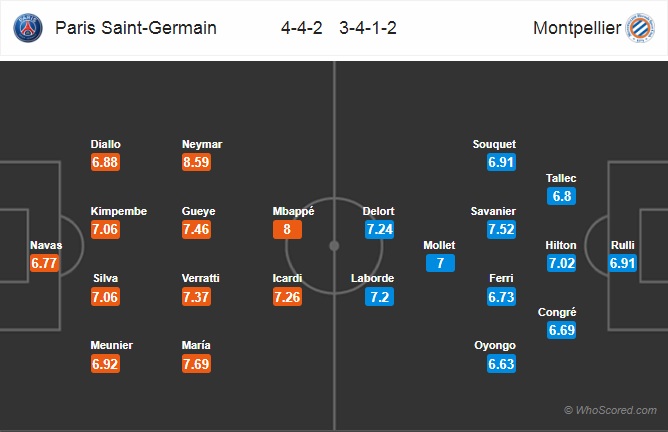 Nhận định PSG vs Montpellier