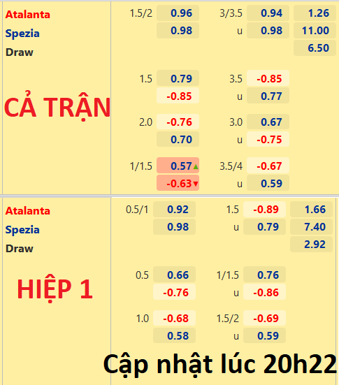 CHỐT KÈO trực tiếp trận Atalanta vs Spezia