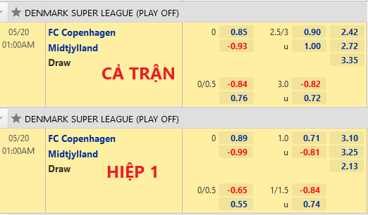 Copenhagen-vs-Midtjyland