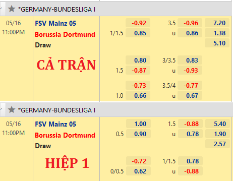 Mainz-vs-Dortmund