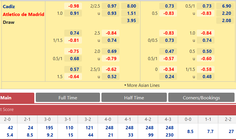 Cadiz vs Atletico Madrid