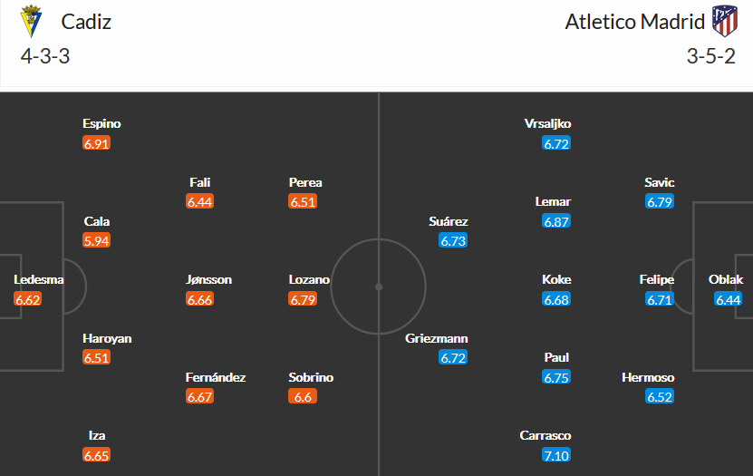 Cadiz vs Atletico Madrid