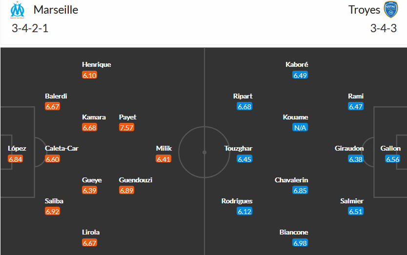 Marseille vs Troyes