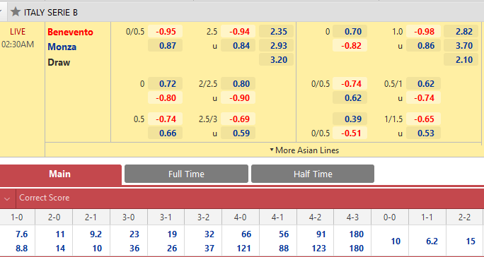 Nhận định tỷ lệ châu Á trận Benevento vs Monza