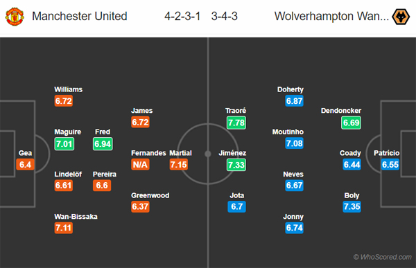 Nhận định Man Utd vs Wolves, 00h30 ngày 02/02