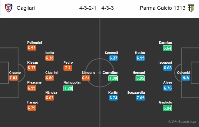 Nhận định Cagliari vs Parma, 0h00 ngày 2/2: VĐQG Italia