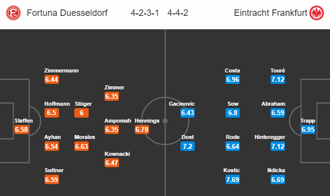 Nhận định bóng đá Dusseldorf vs Eintracht Frankfurt, 21h30 ngày 1/2: VĐQG Đức