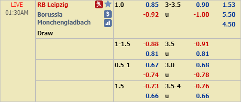 Nhận định bóng đá RB Leipzig vs Gladbach, 00h30 ngày 02/2: VĐQG Đức