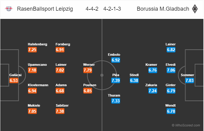 Nhận định bóng đá RB Leipzig vs Gladbach, 00h30 ngày 02/2: VĐQG Đức