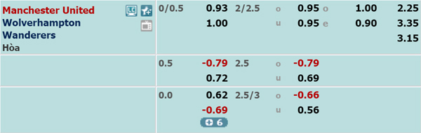 Nhận định Man Utd vs Wolves, 00h30 ngày 02/02